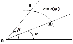 Интегрирование рациональных функций (181-190, г) - student2.ru