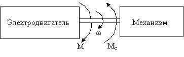 Интегрирующее звено и его передаточные функции - student2.ru