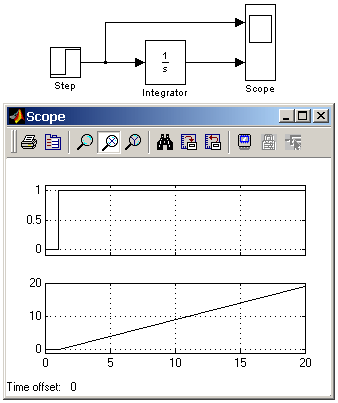 Интегрирующий блок lntegrator - student2.ru