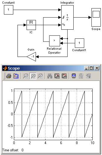 Интегрирующий блок lntegrator - student2.ru