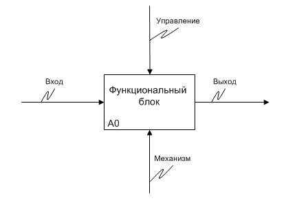 Интерфейсная дуга (стрелка - Arrow) - student2.ru