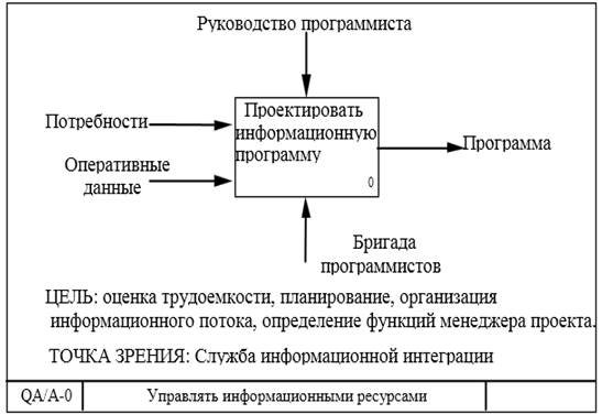 Интерфейсная дуга (стрелка - Arrow) - student2.ru