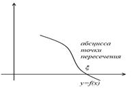 Интерполяционный многочлен Лагранжа 3 страница - student2.ru