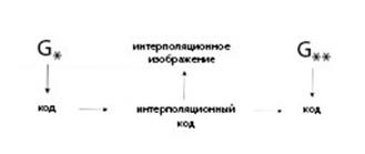 Интерполяция изображений на основе кодов IFS - student2.ru