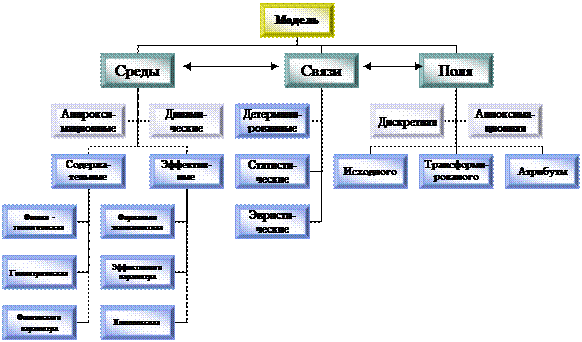 Интерпретационная модель геофизических исследований - student2.ru