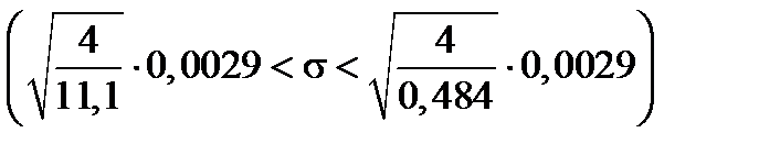 Интервальные оценки. Доверительные интервалы для параметров нормального распределения - student2.ru