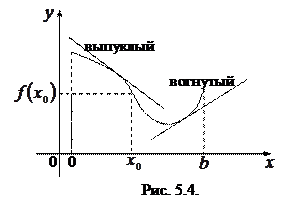 Интервалы выпуклости и вогнутости кривой. Точки перегиба - student2.ru
