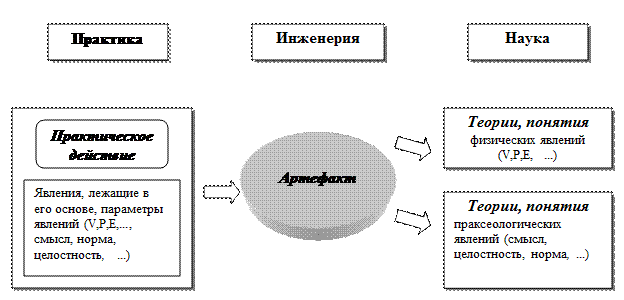 Инженерия рефлексивного управления - student2.ru