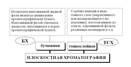 Ионообменное равновесие - student2.ru