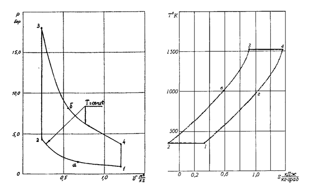 Исходные данные для расчета газового цикла. - student2.ru