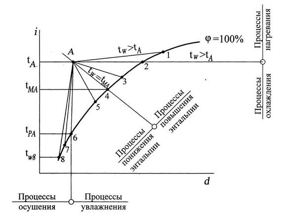 Исходные данные к задаче 1.1 - student2.ru