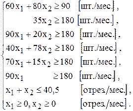 Исходные данные задачи №1.02 - student2.ru