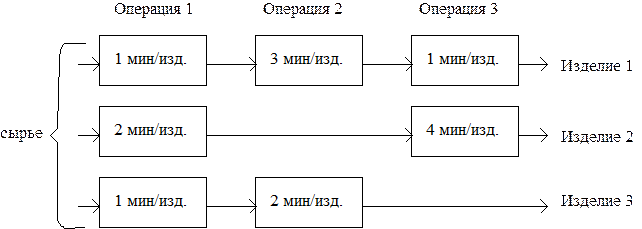 Исходные данные задачи №1.02 - student2.ru