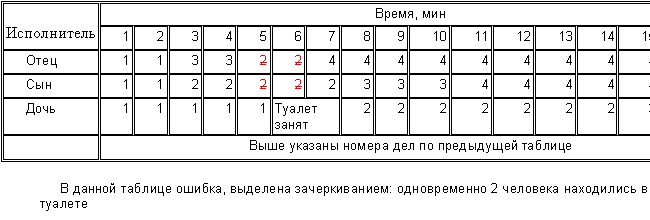исходный контроль знаний (устный опрос) - student2.ru