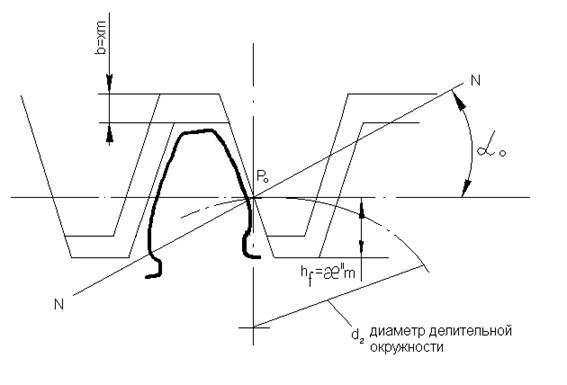 Исходный производящий реечный контур. Основные размеры геометрии зубчатых колёс были даны при условии, что стандартный модуль соответствует их начальным окружностям - student2.ru