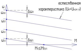 Искусственные характеристики ДПТ НВ - student2.ru