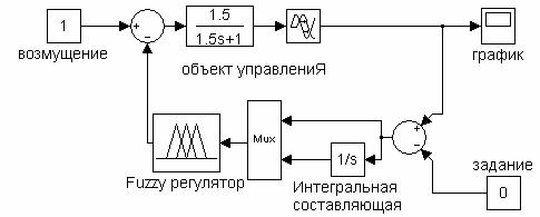 Исследование автоматической системы управления (АСР) с аналоговым ПИ-регулятором и с fuzzy-регулятором - student2.ru