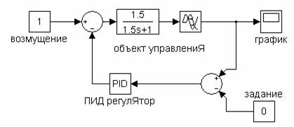 Исследование автоматической системы управления (АСР) с аналоговым ПИ-регулятором и с fuzzy-регулятором - student2.ru