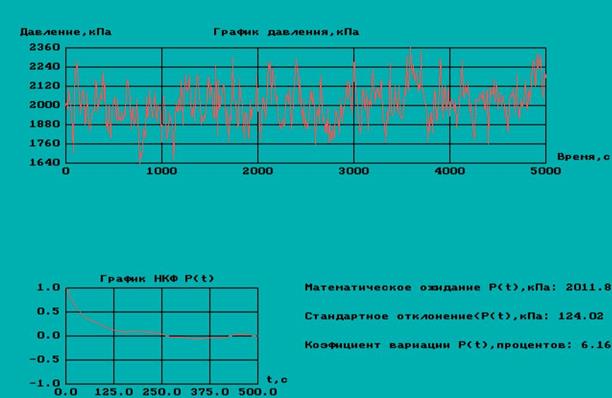 исполнительный механизм - student2.ru