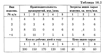Использование алгебры матриц - student2.ru