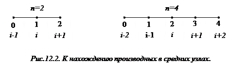 Использование интерполяционных формул - student2.ru