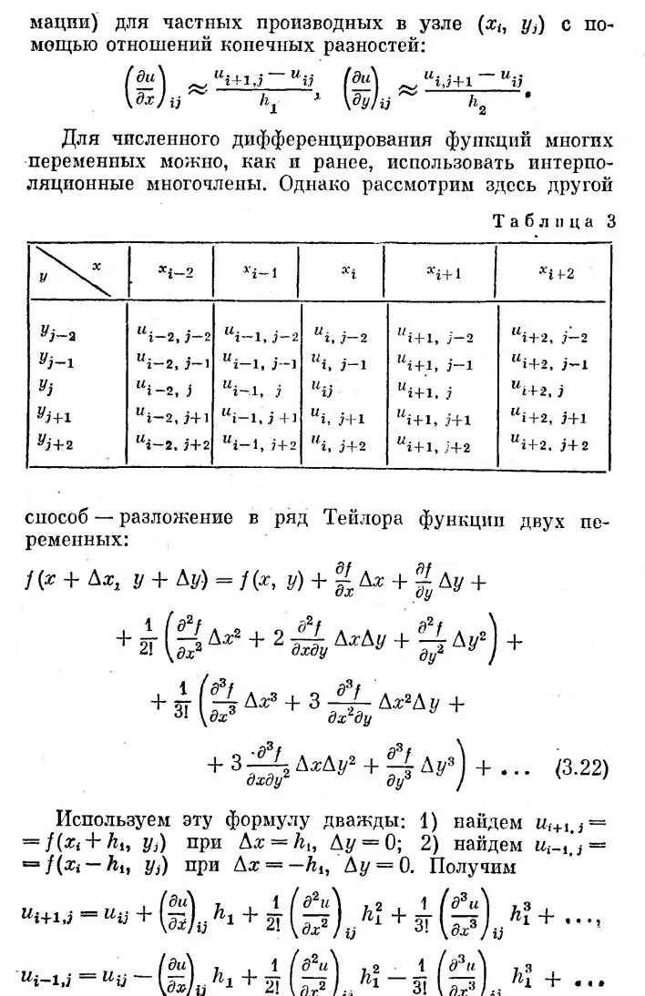 Использование интерполяционных формул. - student2.ru