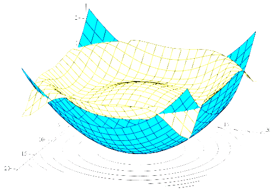 Использование MathCAD в качестве суперкалькулятора - student2.ru