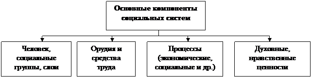 Использование моделирования при исследовании сложных систем - student2.ru