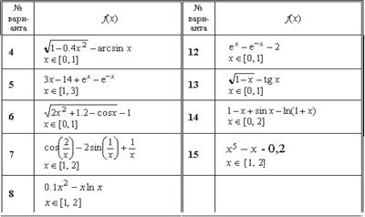 Симплексный метод решения задач линейного программирования средствами Mathcad - student2.ru