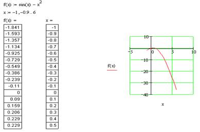 использование пакета mathcad - student2.ru