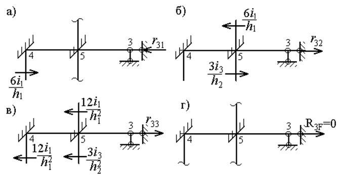 Использование симметрии при расчете рам методом перемещений - student2.ru