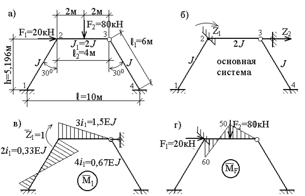 Использование симметрии при расчете рам методом перемещений - student2.ru