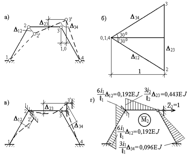 Использование симметрии при расчете рам методом перемещений - student2.ru
