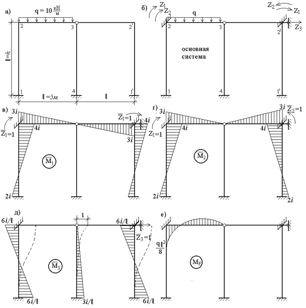 Использование симметрии при расчете рам методом перемещений - student2.ru