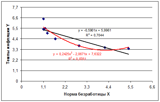 Выполните с помощью t-критерия Стьюдента оценку статистической значимости коэффициентов уравнения множественной регрессии - student2.ru
