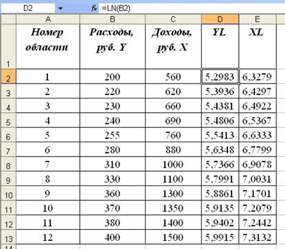 Выполните с помощью t-критерия Стьюдента оценку статистической значимости коэффициентов уравнения множественной регрессии - student2.ru