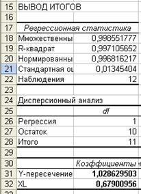 Выполните с помощью t-критерия Стьюдента оценку статистической значимости коэффициентов уравнения множественной регрессии - student2.ru