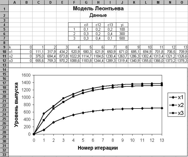 Численные методы решения систем линейных уравнений - student2.ru