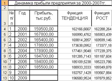 Использование встроенных функций Excel - student2.ru