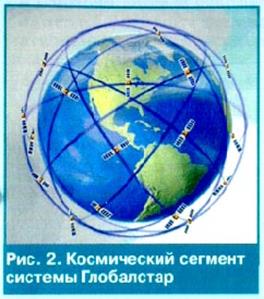 Использованием КА на средневысотных и низких орбитах - student2.ru