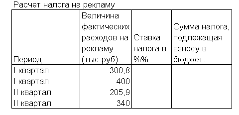 Используя логические функции, предусмотреть в формуле деление на 0 - student2.ru