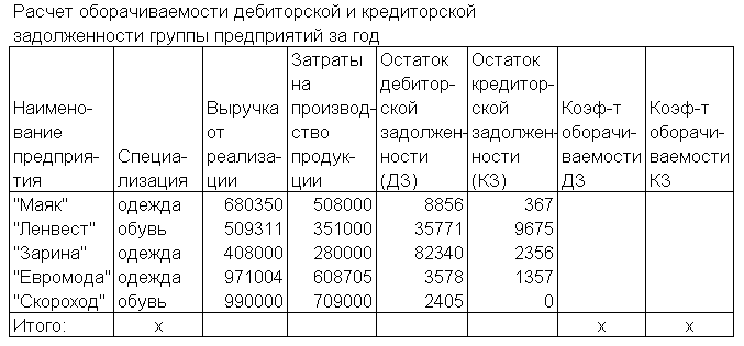 Используя логические функции, предусмотреть в формуле деление на 0 - student2.ru