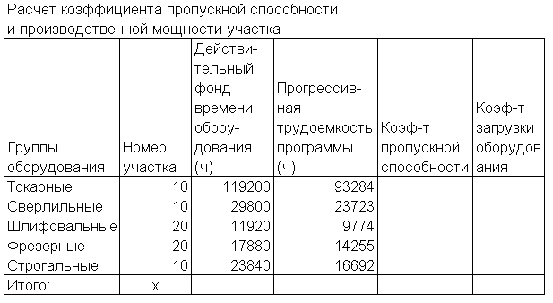 Используя логические функции, предусмотреть в формуле деление на 0 - student2.ru