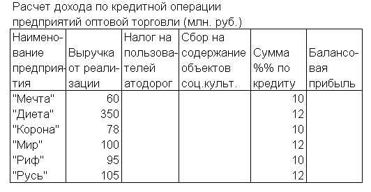 Используя логические функции, предусмотреть в формуле деление на 0 - student2.ru