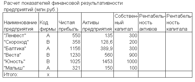 Используя логические функции, предусмотреть в формуле деление на 0 - student2.ru