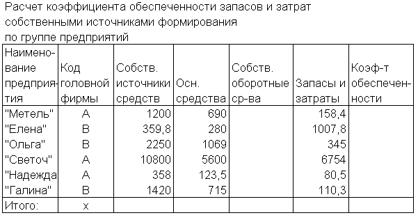 Используя логические функции, предусмотреть в формуле деление на 0 - student2.ru