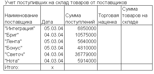 Используя логические функции, предусмотреть в формуле деление на 0 - student2.ru