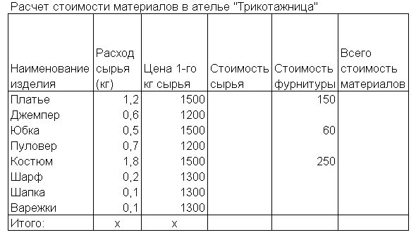 Используя логические функции, предусмотреть в формуле деление на 0 - student2.ru