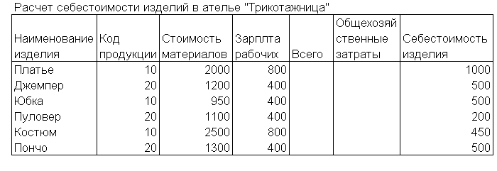 Используя логические функции, предусмотреть в формуле деление на 0 - student2.ru