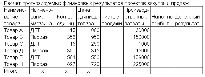 Используя логические функции, предусмотреть в формуле деление на 0 - student2.ru